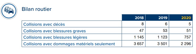 bilan1