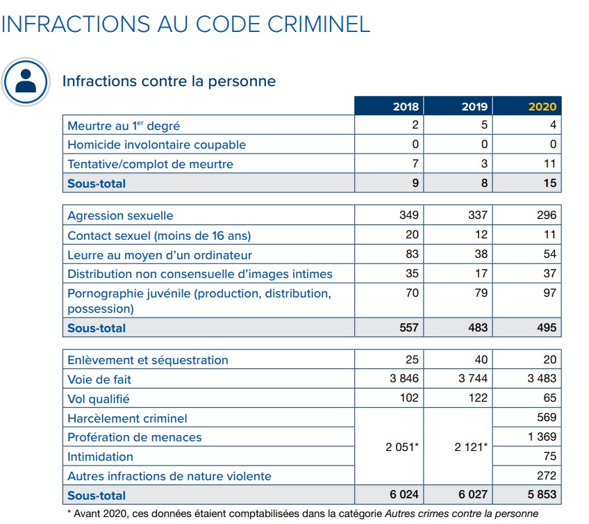 bilan2
