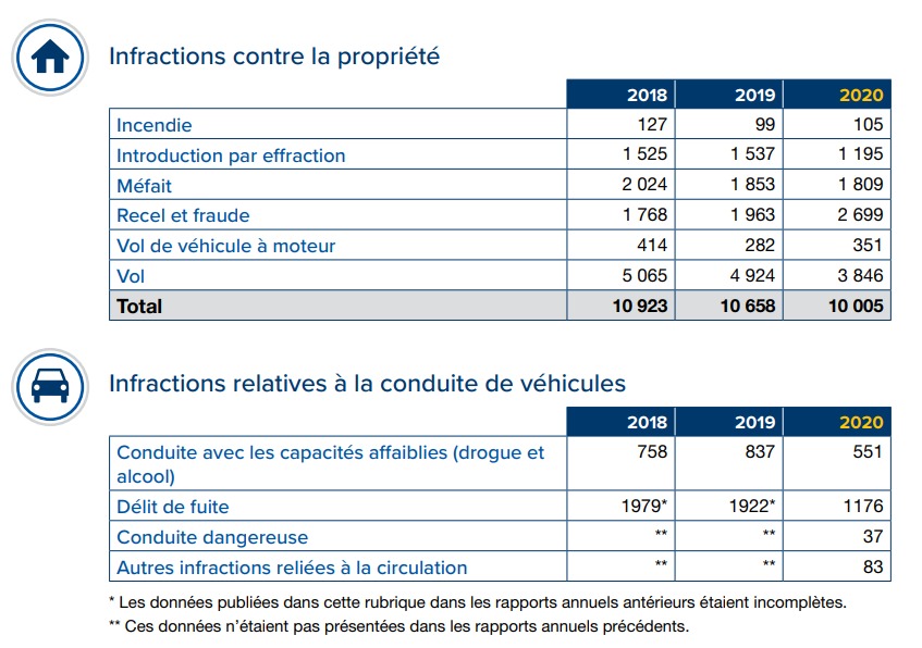 bilan3